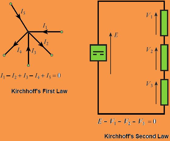 Кратко обяснение за това как действат законите на Kirchhoff