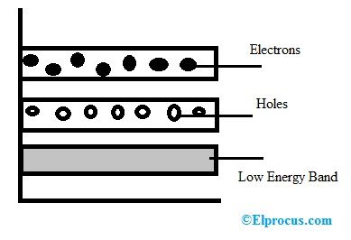 Диаграма на енергийната лента