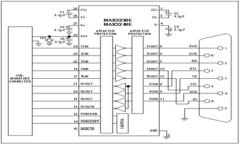 Diagrama interfeței cablului RS-232