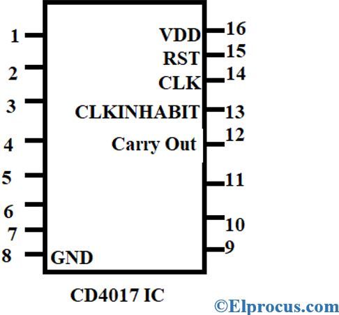 CD4017 IC