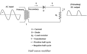¿Qué es un rectificador de media onda: circuito y sus características?