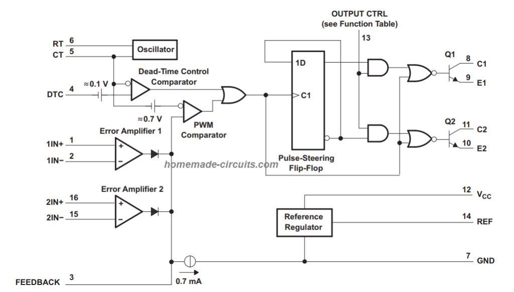 diseño interno y etapas del circuito de TL494 IC