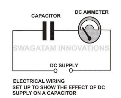 kondensator DC-blokeringstest