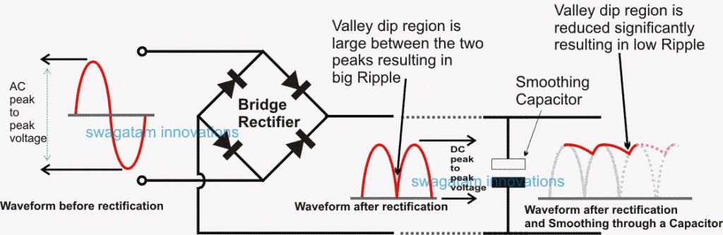 Диаграма, показваща Ripple Valley