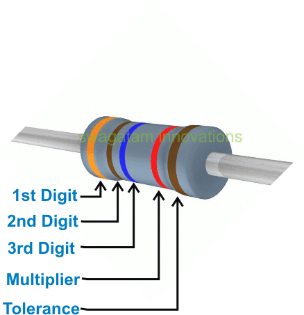 Разбиране на цветовата кодова схема на резистори, състоящи се от пет ленти