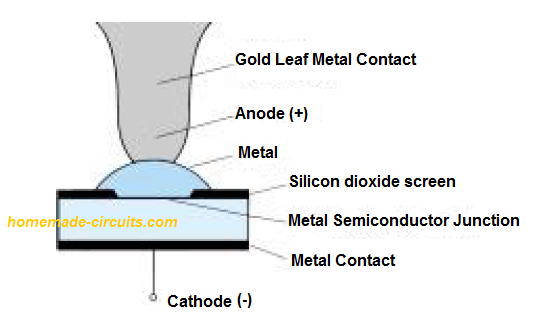 Schottky dioodi sisemine struktuur