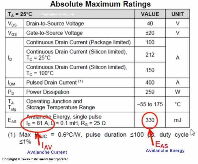 Forståelse af MOSFET Avalanche Rating, Testing og Protection