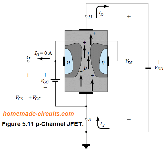 p-kanaliga JFET