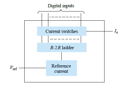 R-2R 래더 네트워크를 사용하는 DAC IC.