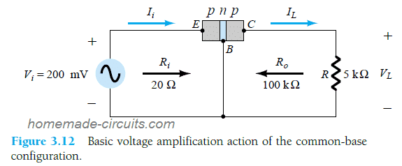 Acción básica de amplificación de voltaje de la configuración de base común.