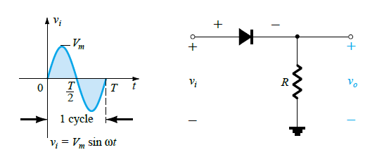 Rectificación de diodos: media onda, onda completa, PIV
