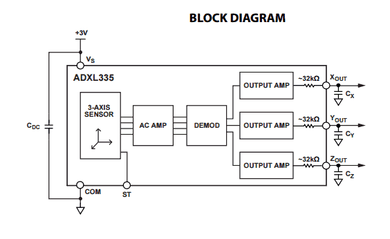 Akselerometro blokinė schema