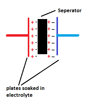 सुपरकैपेसिटर कैसे काम करते हैं