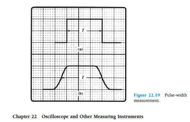 Osciloskopas ir kitos matavimo priemonės