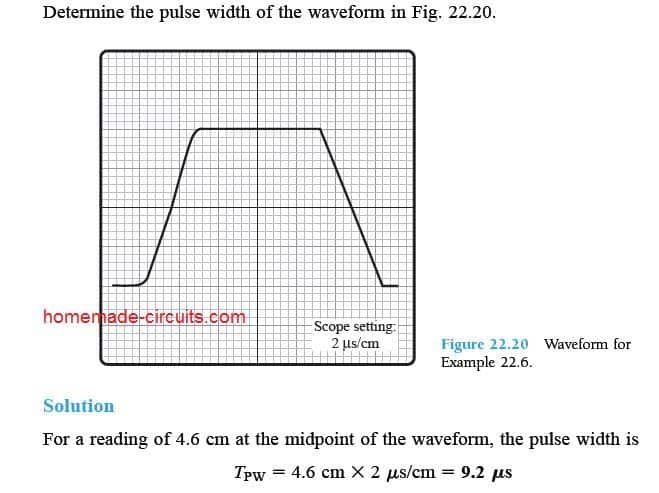 Определете ширината на импулса на формата на вълната