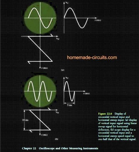 bangos forma, sukurta naudojant horizontalų linijinį valymą