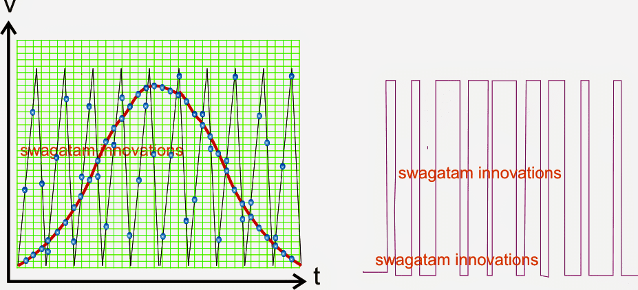 Circuito de onda senoidal PWM (SPWM) usando Opamp