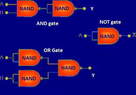 Różne bramki logiczne wykorzystujące bramkę NAND