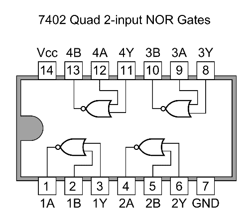 7402-Quad 2 įvesties NOR vartai