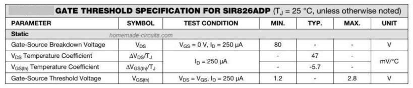 Niveles de umbral MOSFET y las condiciones de prueba relevantes