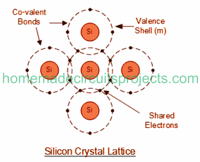 slika kristalne rešetke silicija