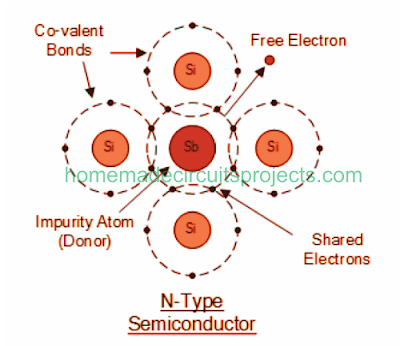 ذرة الأنتيمون تظهر 5 إلكترونات في مدار التكافؤ