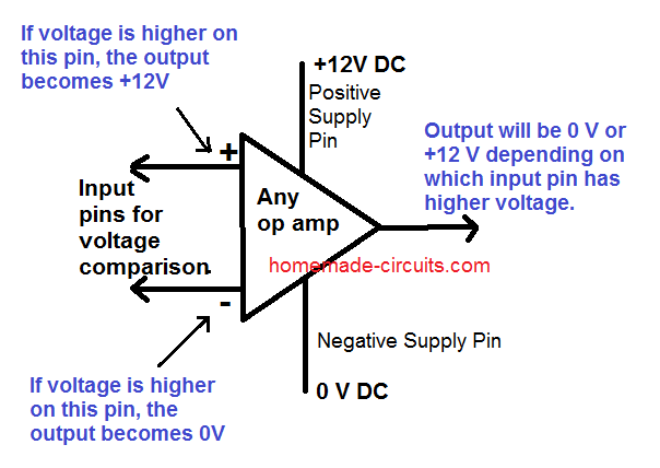 cara mengkonfigurasi pin input op amp untuk perbandingan tegangan