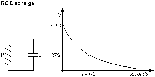 Calculando a carga / tempo de descarga do capacitor usando a constante RC