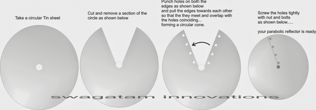 levný parabolický nebo kónický reflektor s kouskem lesklého cínu nebo ocelového plechu