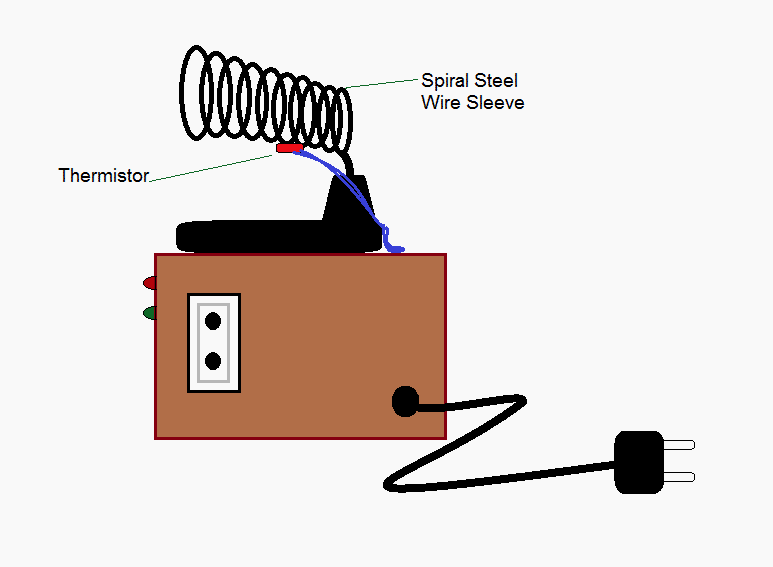 2 circuits útils d'estació de ferro per soldar amb estalvi d'energia