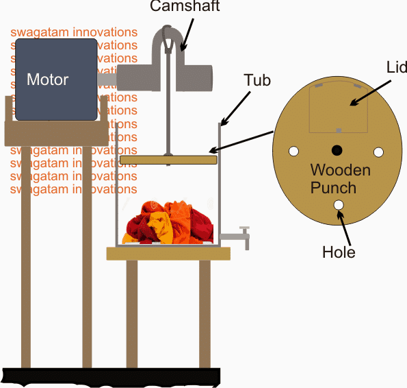 Обикновена система за измиване на плат, използваща Push Pull на двигателя на разпределителния вал