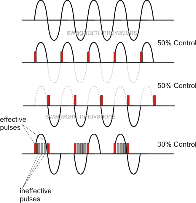 Triac fazių kontrolė naudojant PWM laiko proporcingumą