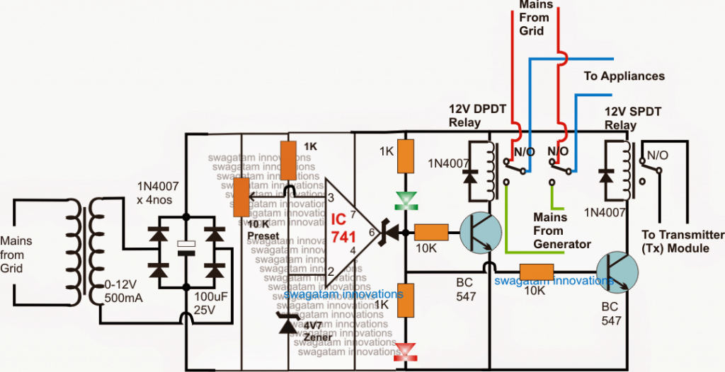 Дистанционно управлявана схема за ATS - безжична смяна на мрежа / генератор