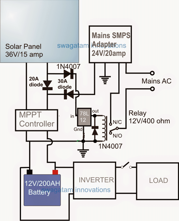 Circuit de commutation panneau solaire / batterie / secteur