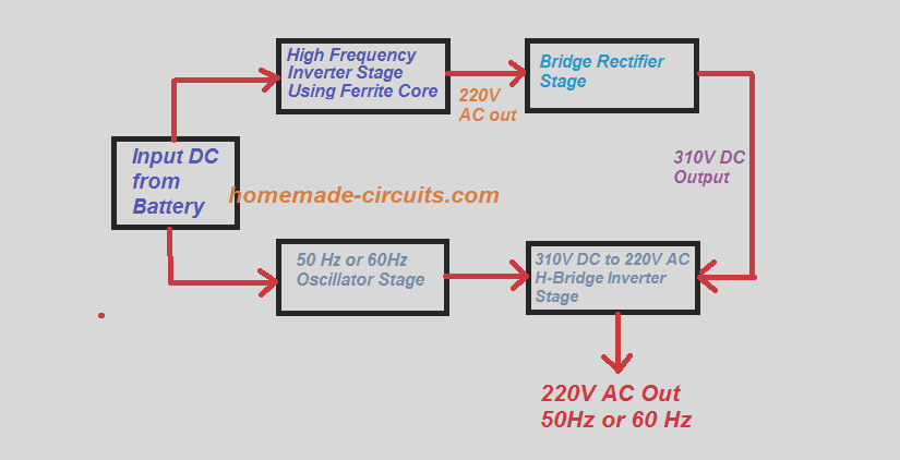 5kva Ferrite Core Inverter Circuit - مخطط عمل كامل مع تفاصيل الحساب