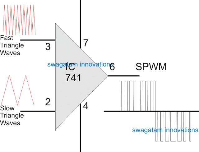 генериране на синусоидална широчинна модулация или SPWM с opamp