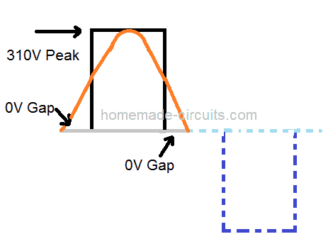 hvordan man beregner modificeret firkantbølge RMS og peak
