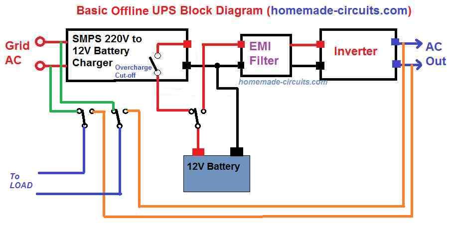 izvanmrežni blokovni dijagram UPS-a