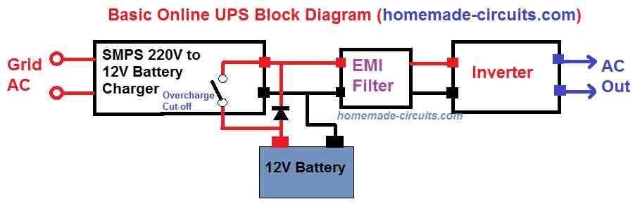 spletni blokovni diagram UPS-a