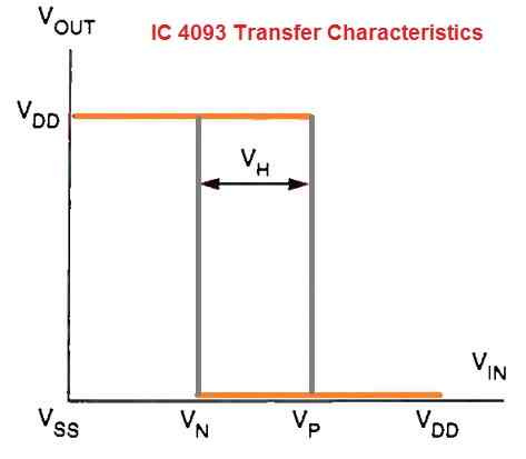   Características de transferência IC 4093