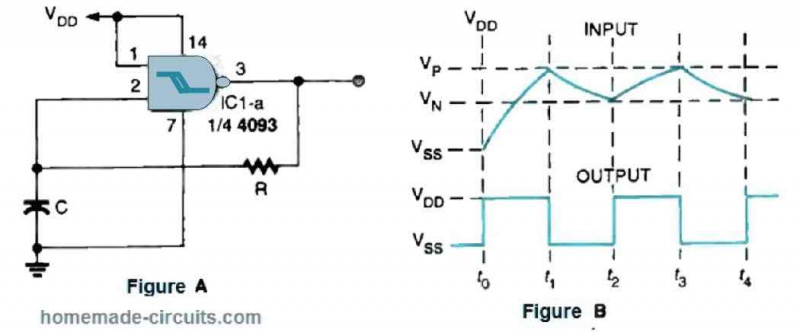   IC 4093 форма на вълната на хистерезис