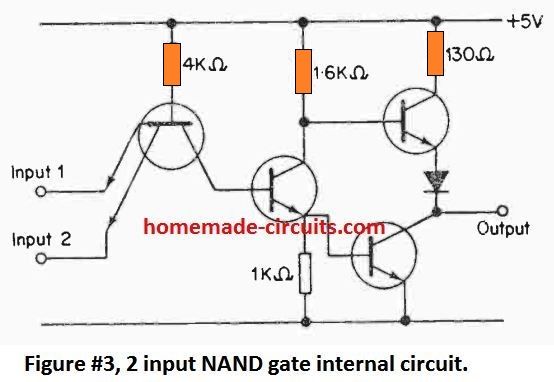 Layout interno do NAND Gate transistorizado