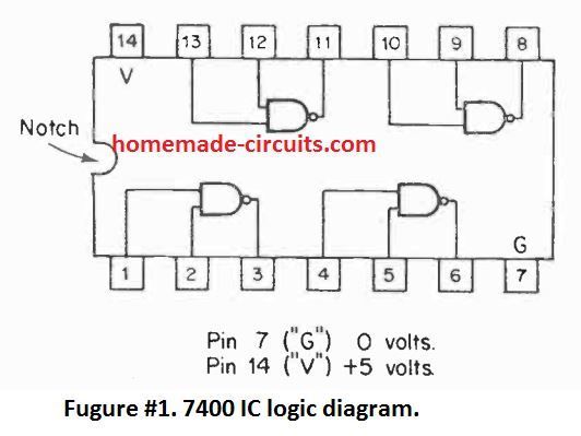 Enkle kredsløb ved hjælp af IC 7400 NAND-porte