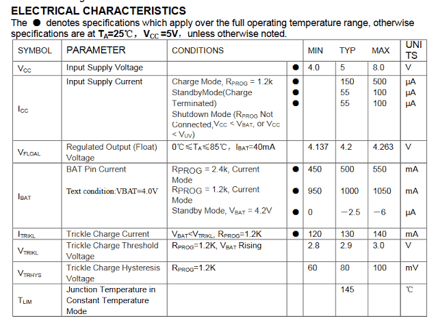 Características elétricas do IC TP4056