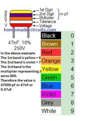 kondensaatori värvikoodide tabel ja näide