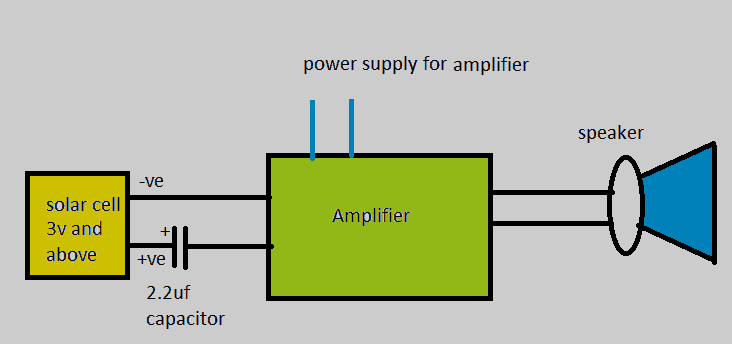 Diagrama de bloques del circuito del comunicador láser