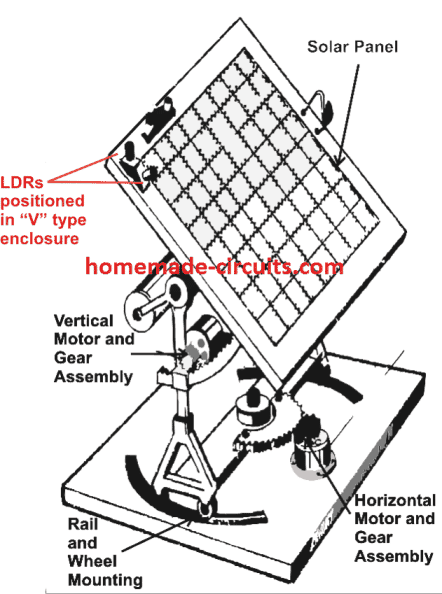 mecanisme de seguiment solar que funciona amb doble eix