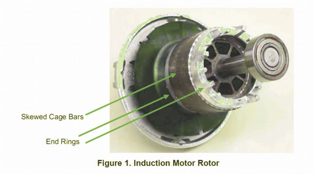 indukční rotor