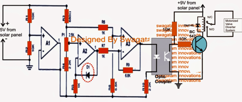 Circuito controlador de umidade e desviador motorizado de efeito estufa