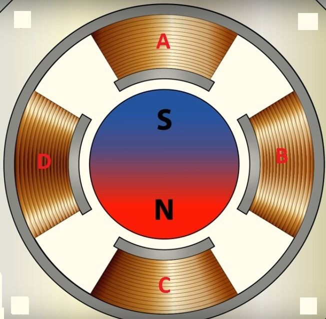 Generelt er rotortænderne magneter arrangeret på skiftevis nord- og sydpolsmode